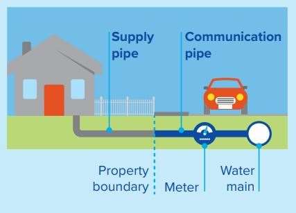 How the piping system works from people's houses. Diagram from Southern Water