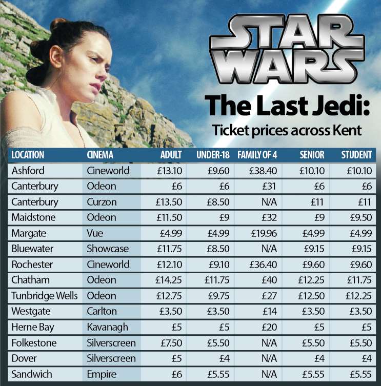 Kent Online has compared cinema prices in the county