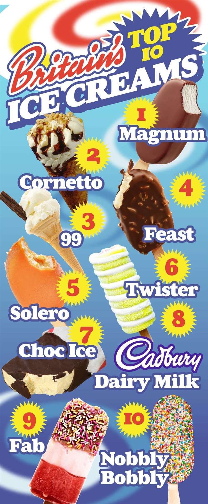 The nation's top 10 ice creams according to a recent survey of thousands of people by Gala Bingo