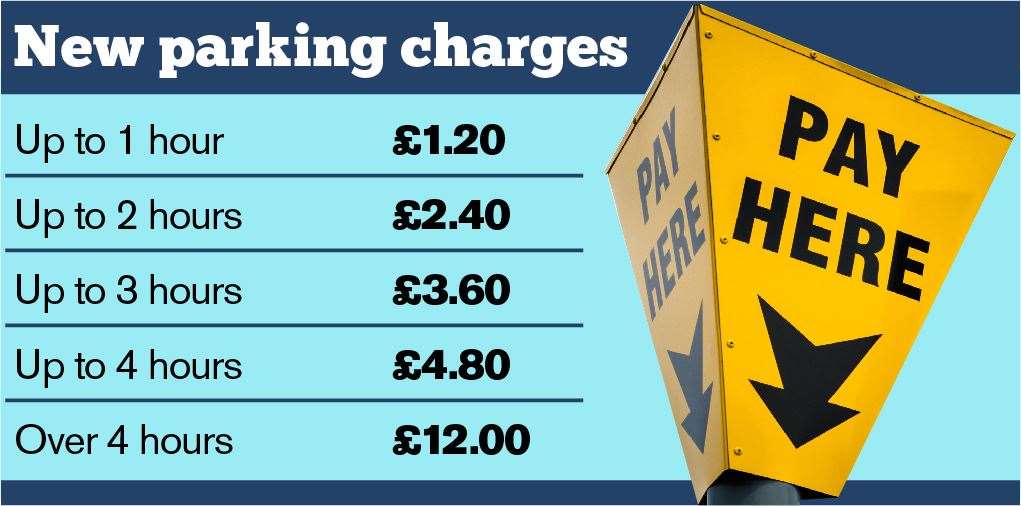 The new car park prices across Ashford and Tenterden