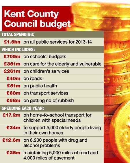 Kent County Council budget for 2013