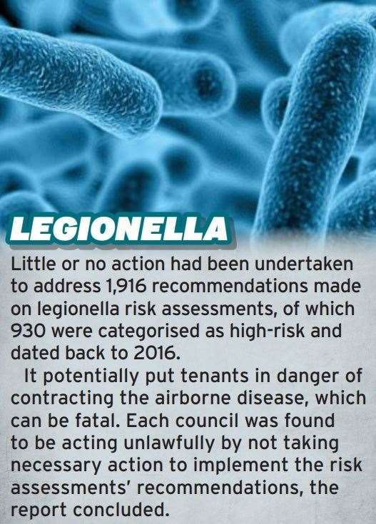 Legionella findings